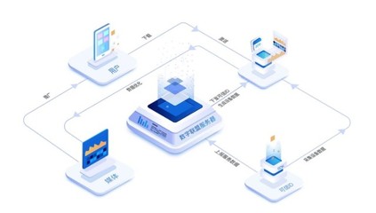 《網(wǎng)絡(luò)數(shù)據(jù)安全管理條例》將出臺，數(shù)字聯(lián)盟深入解讀設(shè)備層賬戶核驗機制