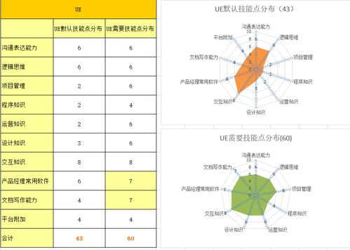 從互聯網行業轉型為產品經理與房地產經紀的雙重路徑