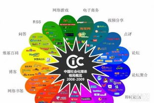 成都企業數字轉型新引擎 網站建設、推廣與網絡營銷一體化解決方案